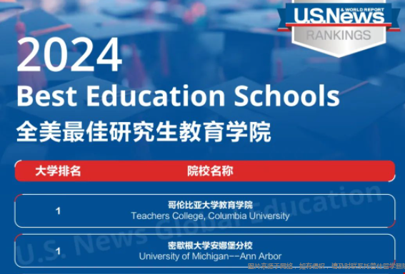 密歇根大學教育碩士排名