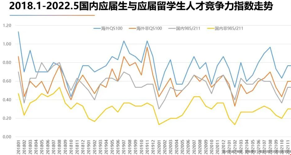 海外應(yīng)屆留學(xué)生就業(yè)競爭力洞察報告.png