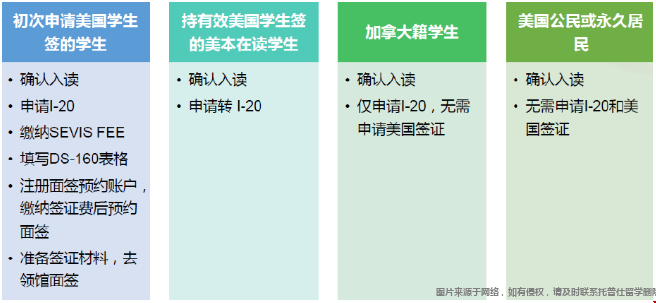 簽證流程.png