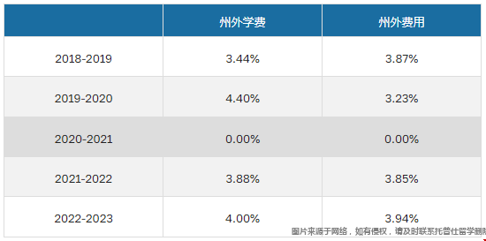 學(xué)費(fèi)變化圖.png
