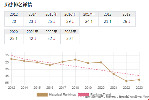 杜克大學(xué)qs世界排名.png