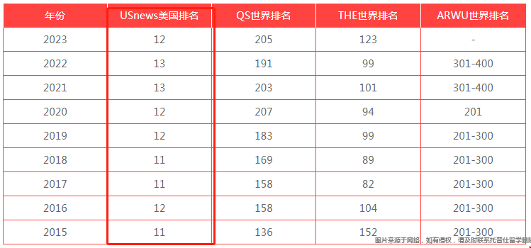 達特茅斯學院美國排名.png