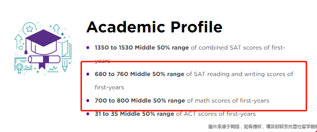 紐約大學(xué)sat要求分?jǐn)?shù).png