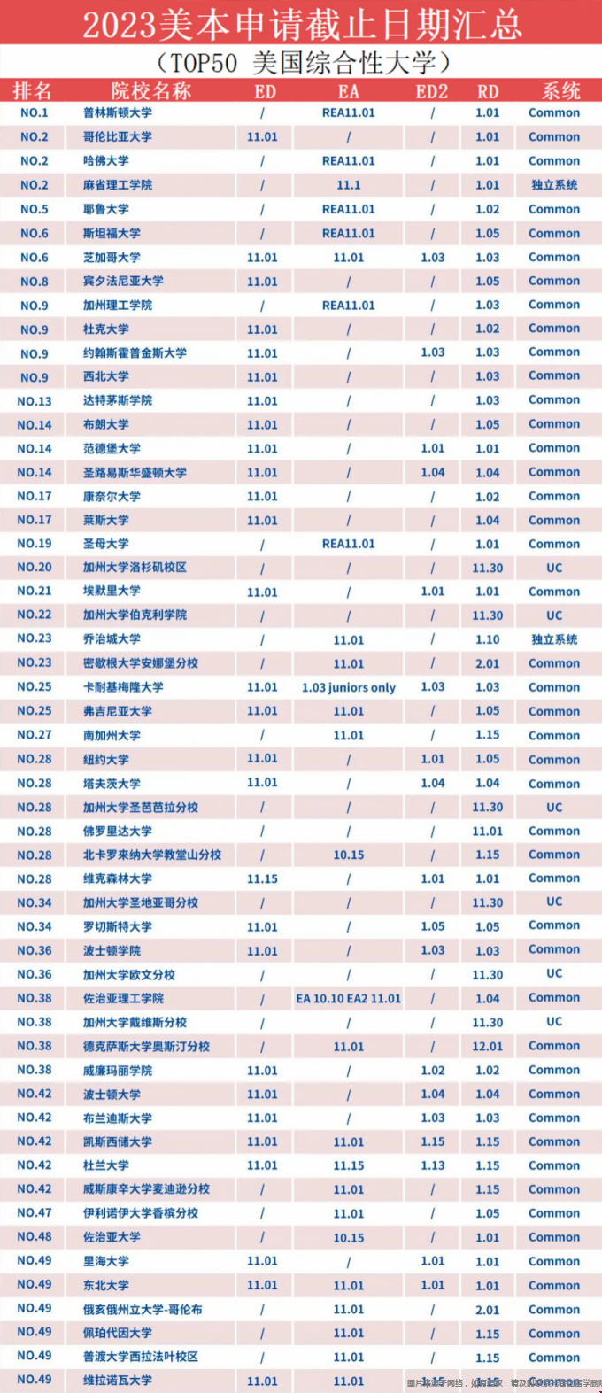 美國(guó)大學(xué)本科申請(qǐng)截止時(shí)間.png