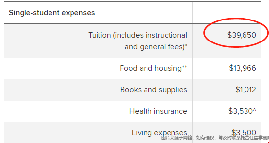 俄亥俄州立大學(xué)本科學(xué)費