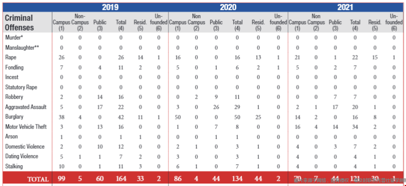 2019-2021年哈佛大學(xué)安全報告.png