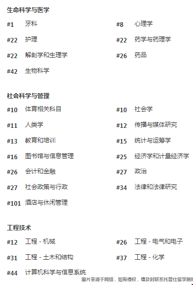 密歇根大學(xué)QS學(xué)科排名.png