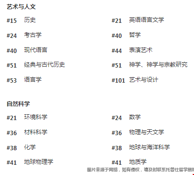 密歇根大學(xué)QS學(xué)科排名.png
