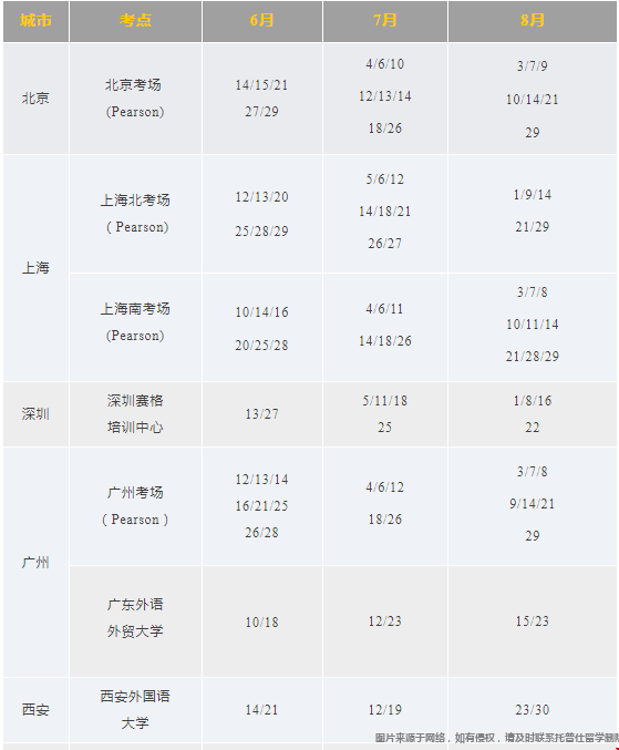 全國(guó)GMAT考點(diǎn)最新考位.png