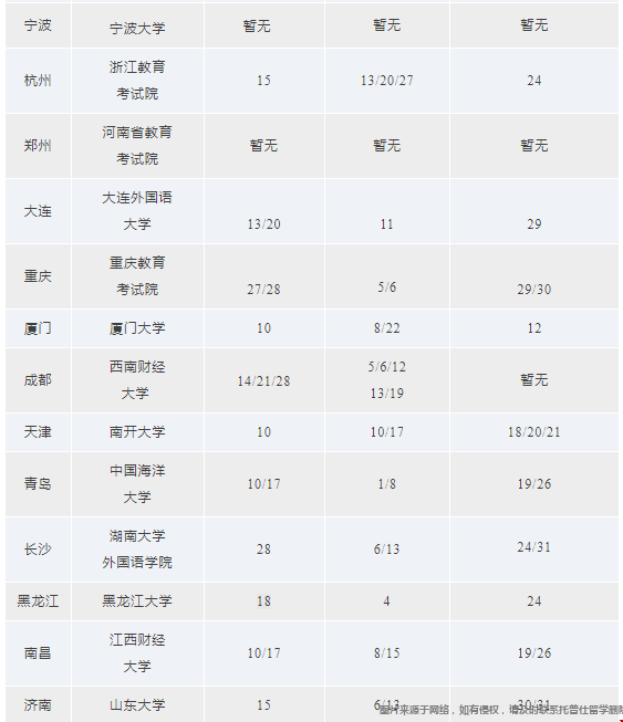 全國(guó)GMAT考點(diǎn)最新考位2.png