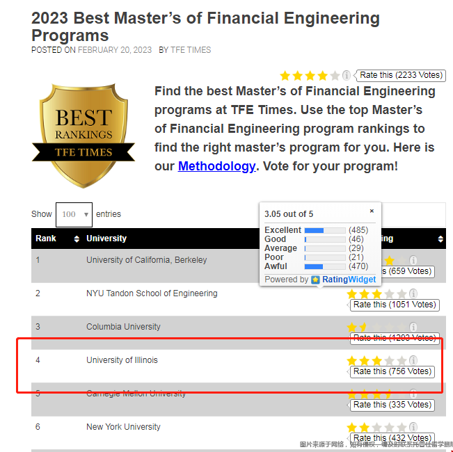 uiuc金融工程排名.png