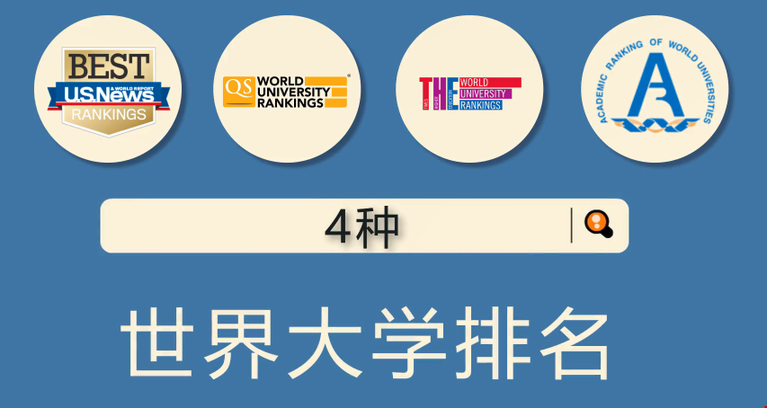 世界大學(xué)排名.png