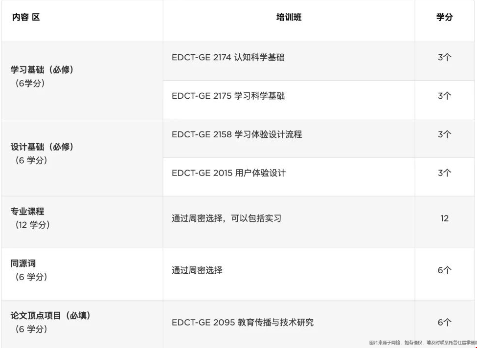紐約大學學習技術與體驗設計碩士.png