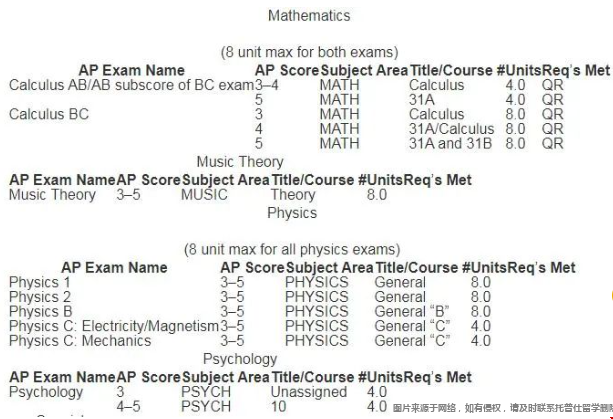 加州大學洛杉磯分校alevel數(shù)學兌換學分方式