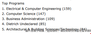 卡內(nèi)基梅隴大學(xué)國際生最愛的本科專業(yè).png
