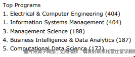 卡內(nèi)基梅隴大學(xué)國際生最愛的碩士專業(yè).png