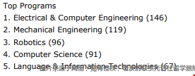卡內(nèi)基梅隴大學(xué)國際生最愛的博士專業(yè).png