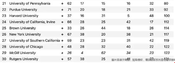 布朗大學(xué)cs專業(yè)排名