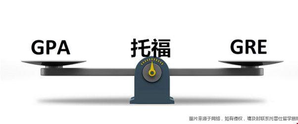 美國研究生申請成績要求.jpg