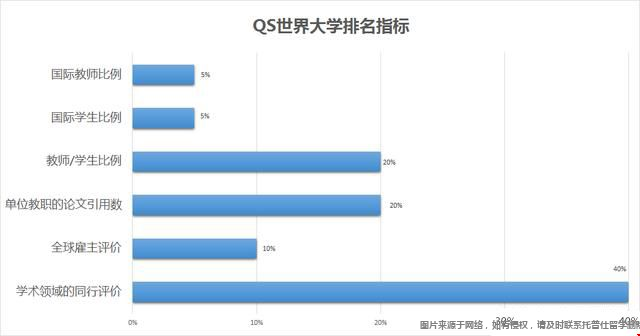 康奈爾大學(xué)