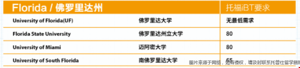 佛羅里達(dá)州托福成績要求