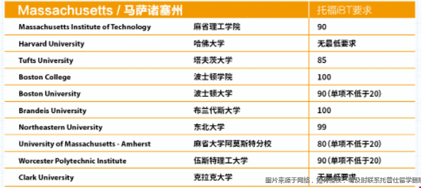 馬塞諸州托福成績要求
