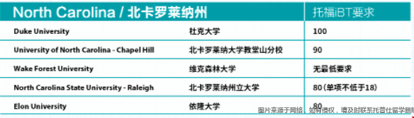 北卡羅來納州托福成績要求