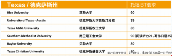 德克薩斯州托福成績要求