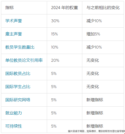 麻省理工學(xué)院QS世界排名