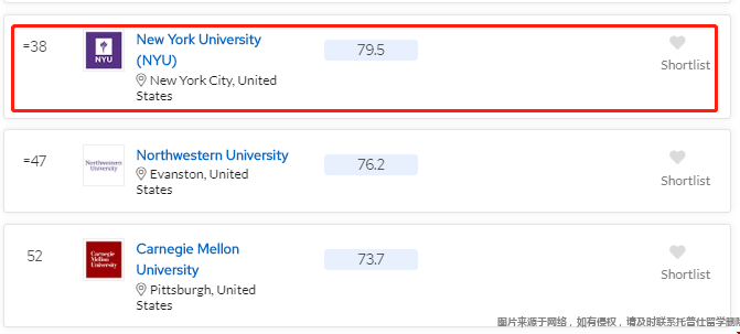 紐約大學(xué)QS世界排名.png