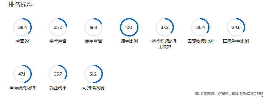 范德堡大學(xué)得分.png