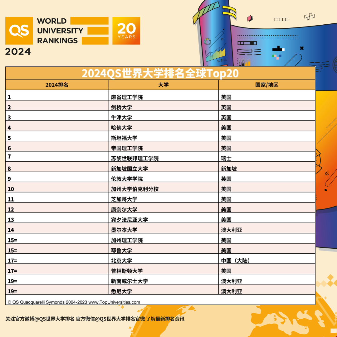 2024QS前十的美國(guó)大學(xué)