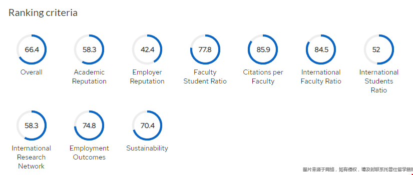 布朗大學(xué)最新QS世界排名.png