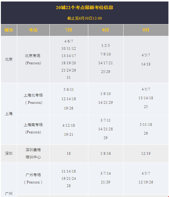 7-9月GMAT考位1.png