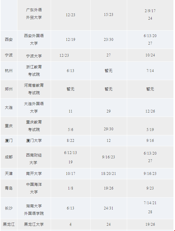 7-9月GMAT考位2.png