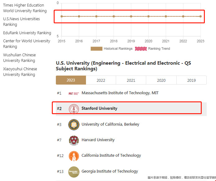 斯坦福大學(xué)電氣工程專業(yè)世界排名.png