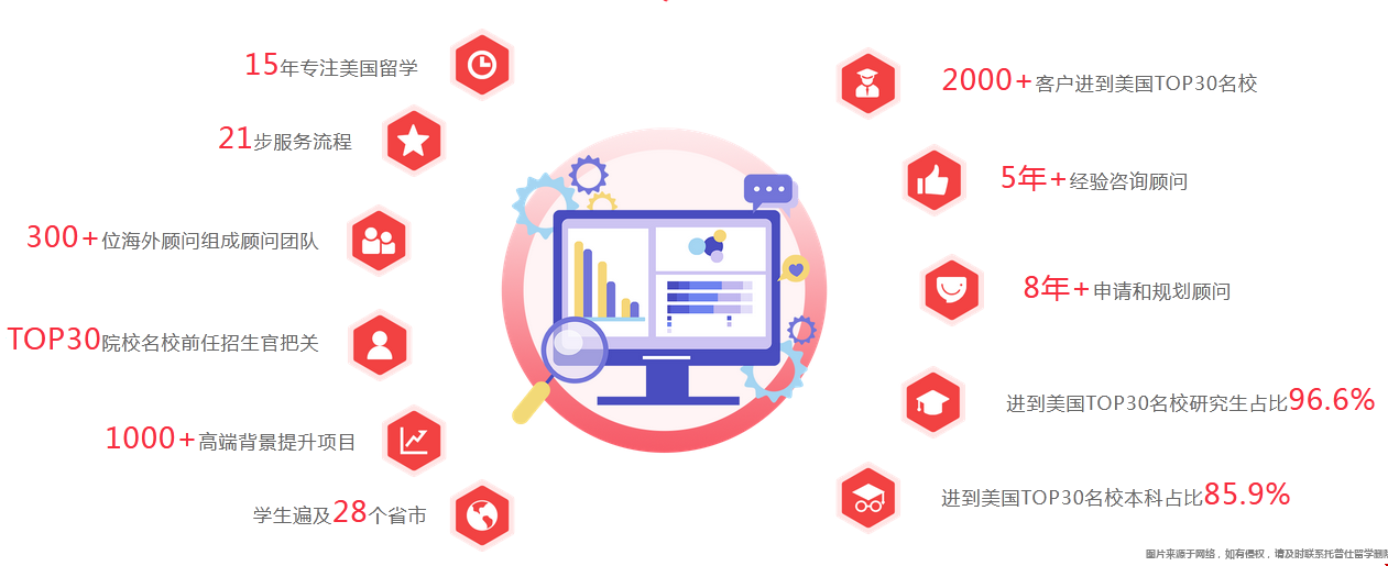 托普仕留學優(yōu)勢.png