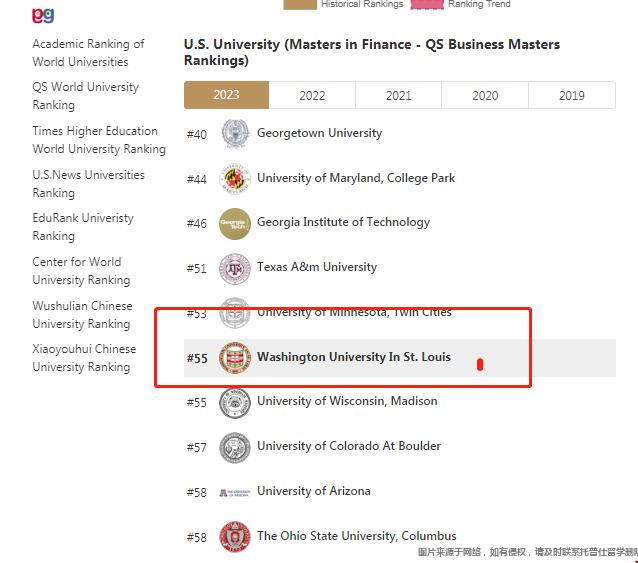圣路易斯華盛頓大學(xué)金融碩士排名.png