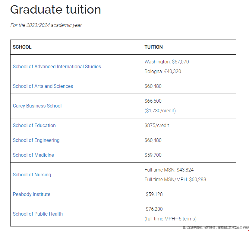 約翰霍普金斯大學研究生學費