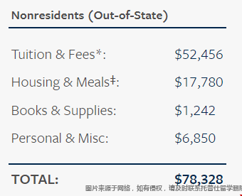 密歇根大學(xué)安娜堡分校研究生就讀費(fèi)用