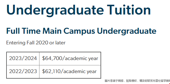 喬治華盛頓大學(xué)本科學(xué)費