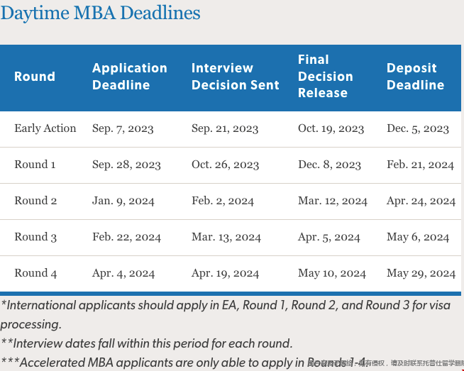 杜克大學福庫商學院MBA申請deadline