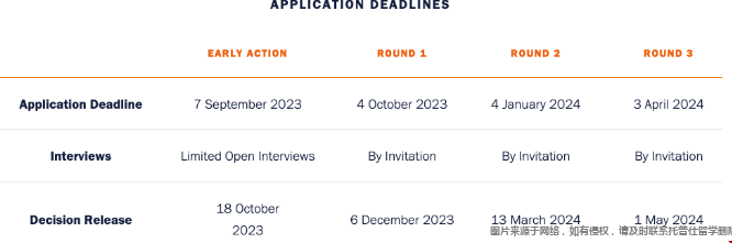 弗吉尼亞大學達頓商學院MBA申請deadline