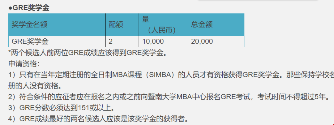 GRE考試有什么作用