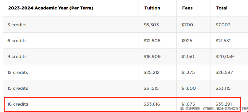 紐約大學會計碩士留學費用.png
