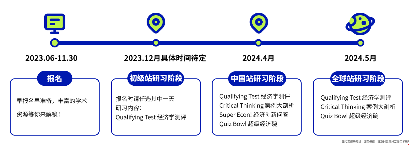 2024NEC經(jīng)濟競賽報名開啟