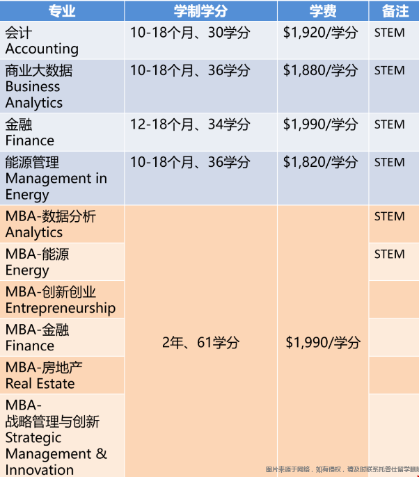 杜蘭大學商學院碩士.png