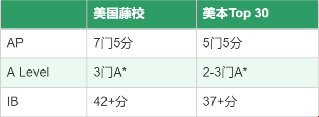 藤校分數(shù).png
