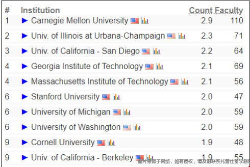CSranking.png