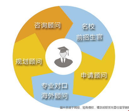 托普仕留學師資.png